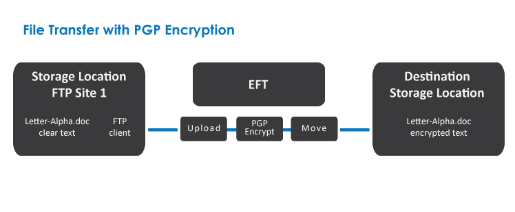 OpenPGP Module for EFT | Globalscape Software