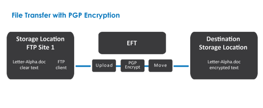 diagram openpgp filetransfer