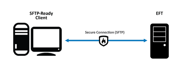 diagram sftp diagram sftp