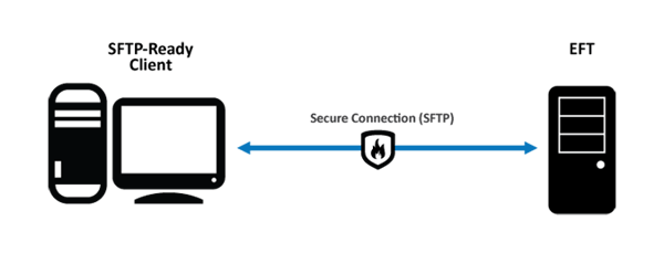 diagram sftp