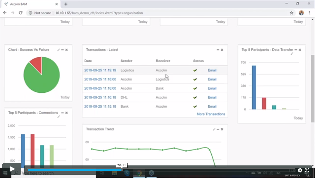 Get complete visibility into all your EFT File Transfers